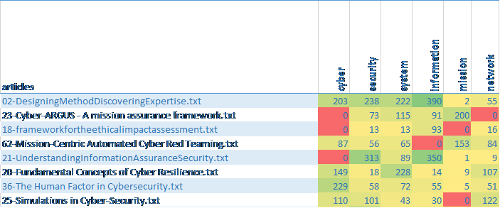 Cross-Reference Matrix