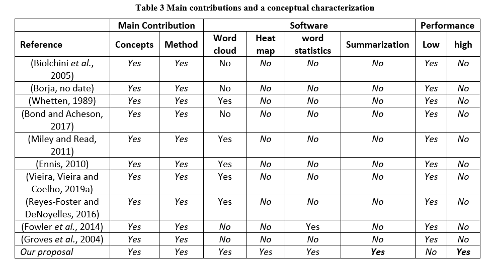 Relevance Metrics Output
