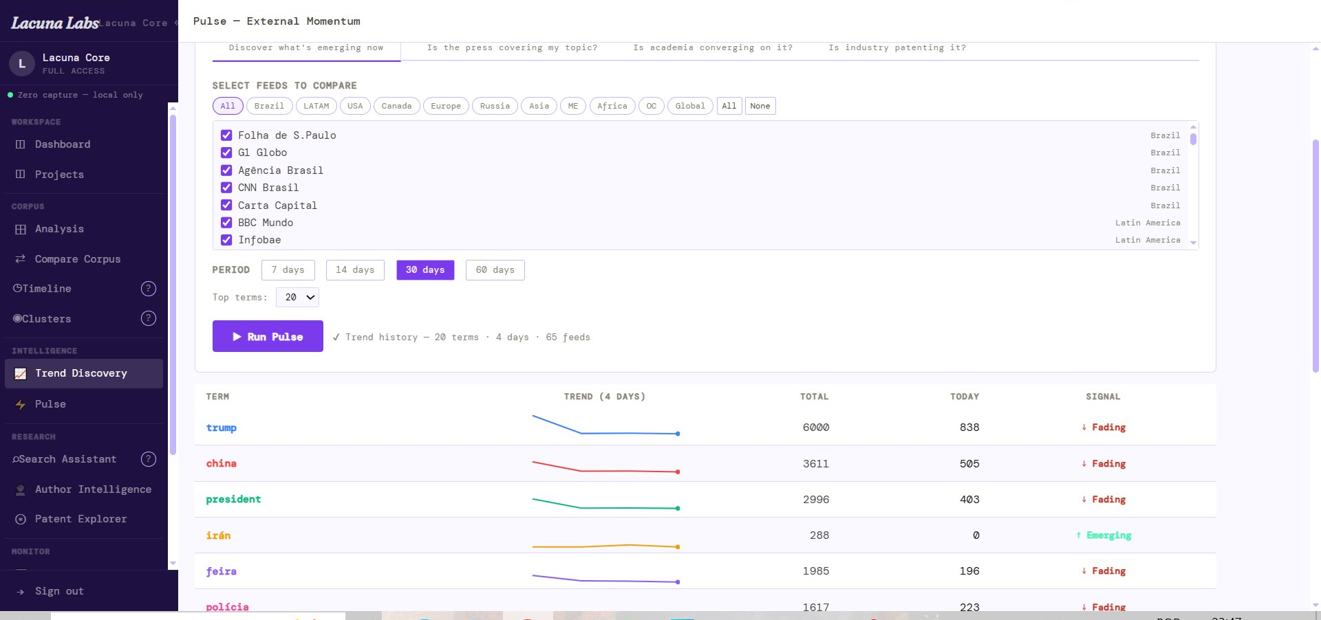 Trend Discovery — global press monitoring